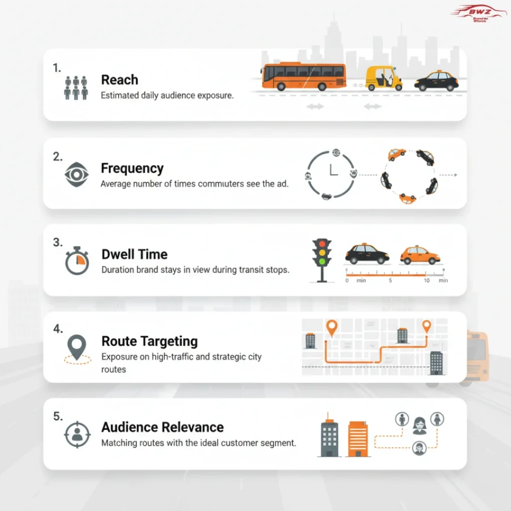 Brand Visibility in Transit Media Advertising